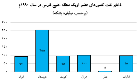 حمله‌ی عراق به کویت و رویکرد ایران در قبال آن