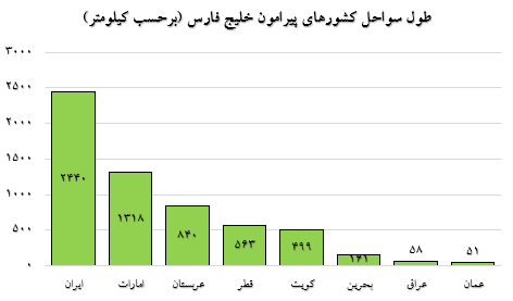 حمله‌ی عراق به کویت و رویکرد ایران در قبال آن