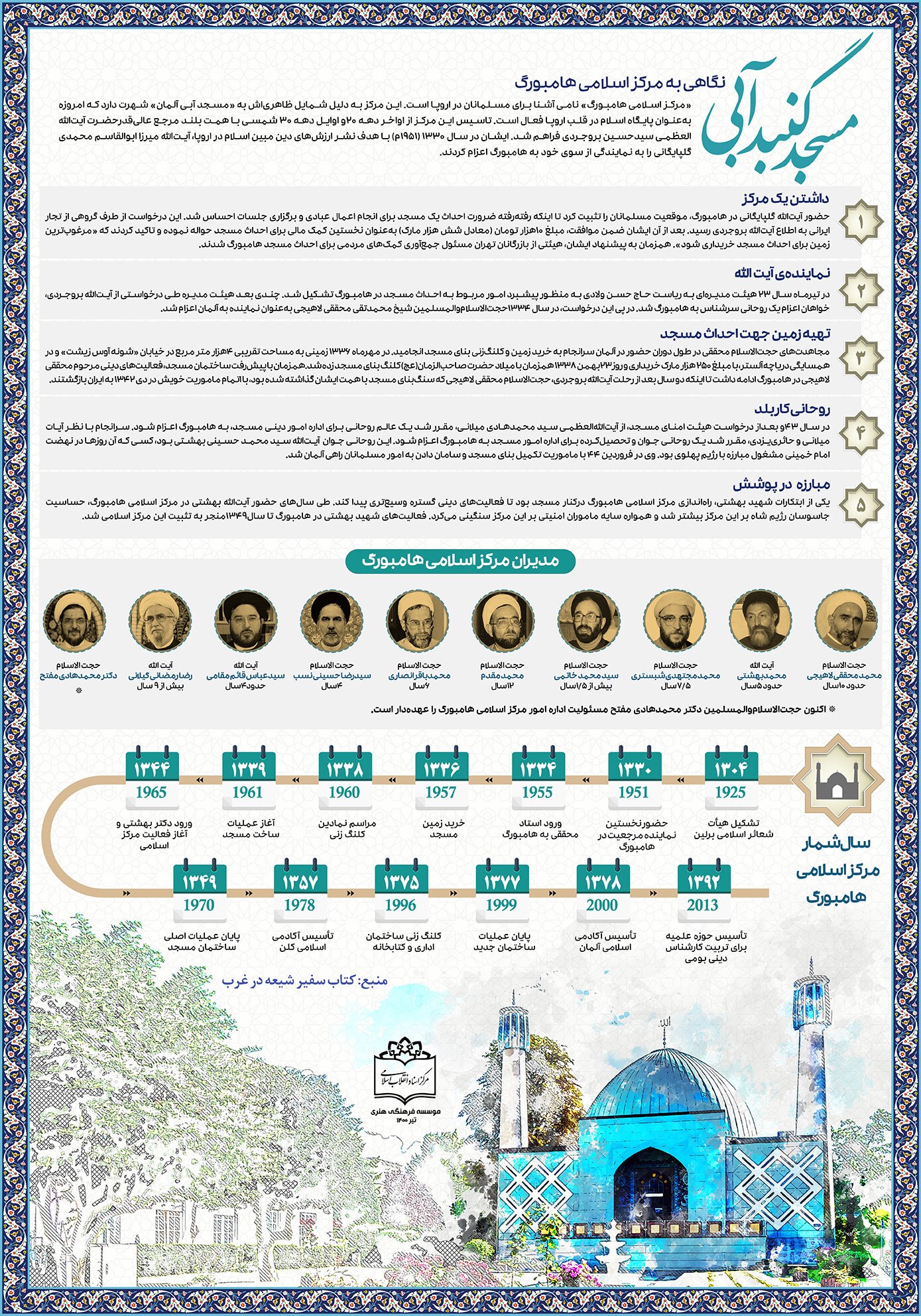 مرکز اسلامی هامبورگ یا مسجد آبی آلمان؛ از آغاز تا تعطیلی