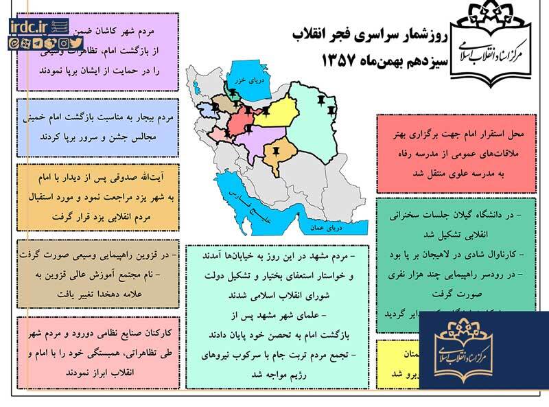 روزشمار سراسری فجر انقلاب ـ ۱۳ بهمن ۱۳۵۷