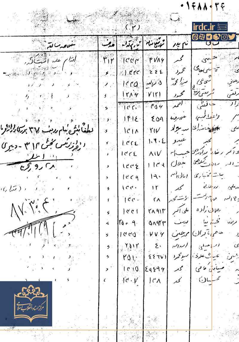 مروری بر اسناد مبارزاتی حجت‌الاسلام جواد حافظی