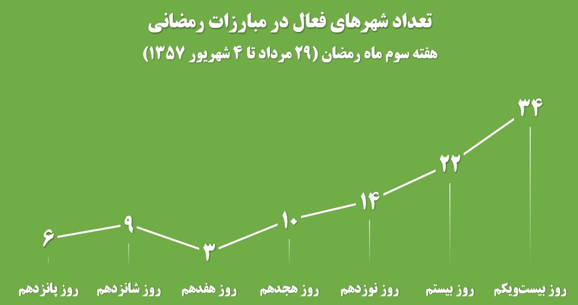 از تهران تا آبادان، یکصدا علیه رژیم پهلوی از تهران تا آبادان، یکصدا علیه رژیم پهلوی