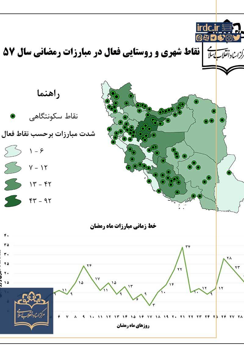 ادامه مبارزات در هفته آخر رمضان و شرکت در نماز عید فطر ادامه مبارزات در هفته آخر رمضان و شرکت در نماز عید فطر