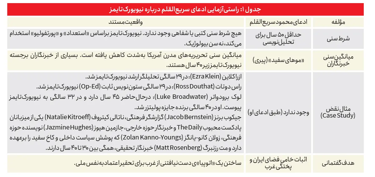 محسن محمودی| شبه‌علم لوکس