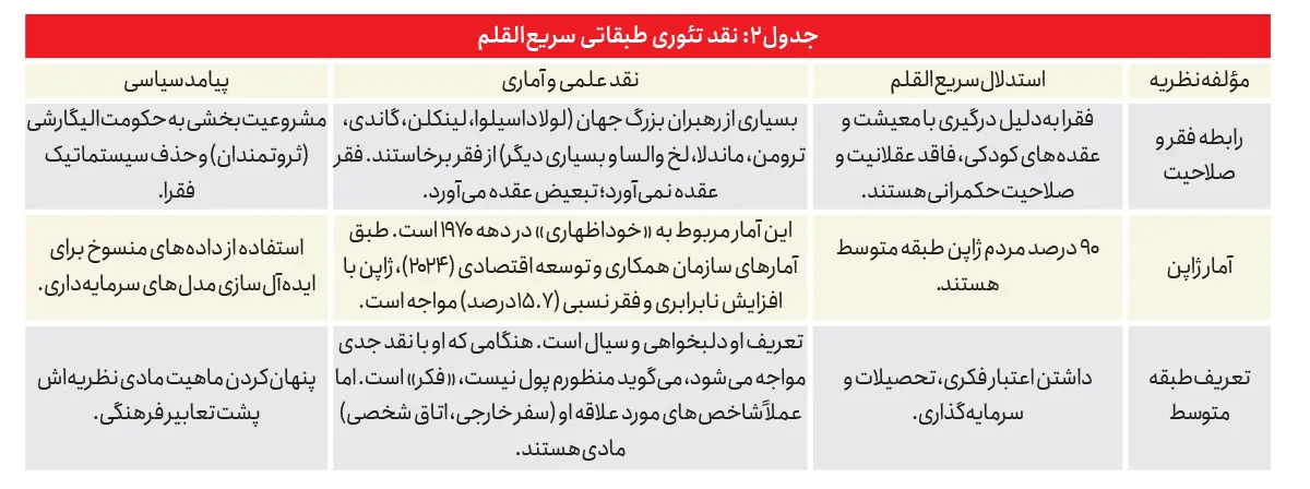 محسن محمودی| شبه‌علم لوکس