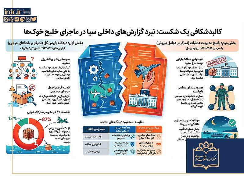 خلیج خوک‌ها؛ شکستی که سیا و کاخ سفید هیچ‌گاه از آن عبرت نگرفت