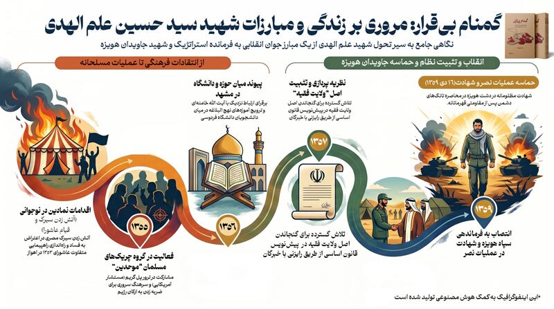 کتاب «گمنام بیقرار» کتاب «گمنام بیقرار»