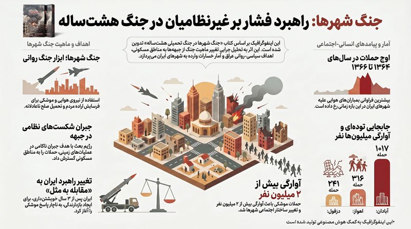 آنچه از «جنگ شهرها» نمیدانید + اینفو آنچه از «جنگ شهرها» نمیدانید + اینفو