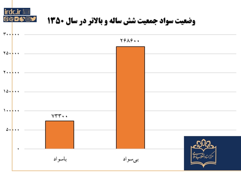 سیستان و بلوچستان؛ از توسعه نامتوازن آریامهری تا رؤیای سیلیکون‌ولی