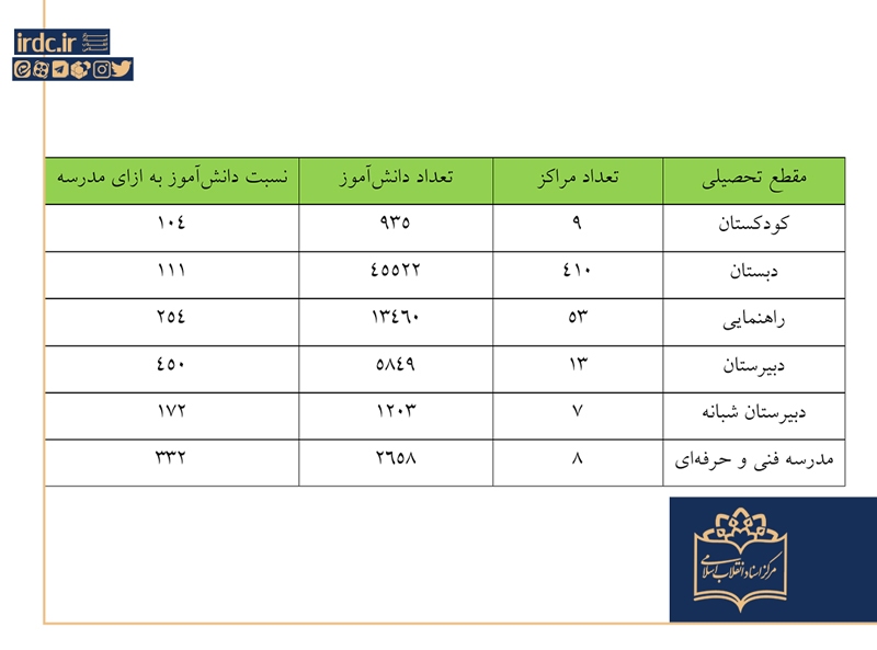 سیستان و بلوچستان؛ از توسعه نامتوازن آریامهری تا رؤیای سیلیکون‌ولی