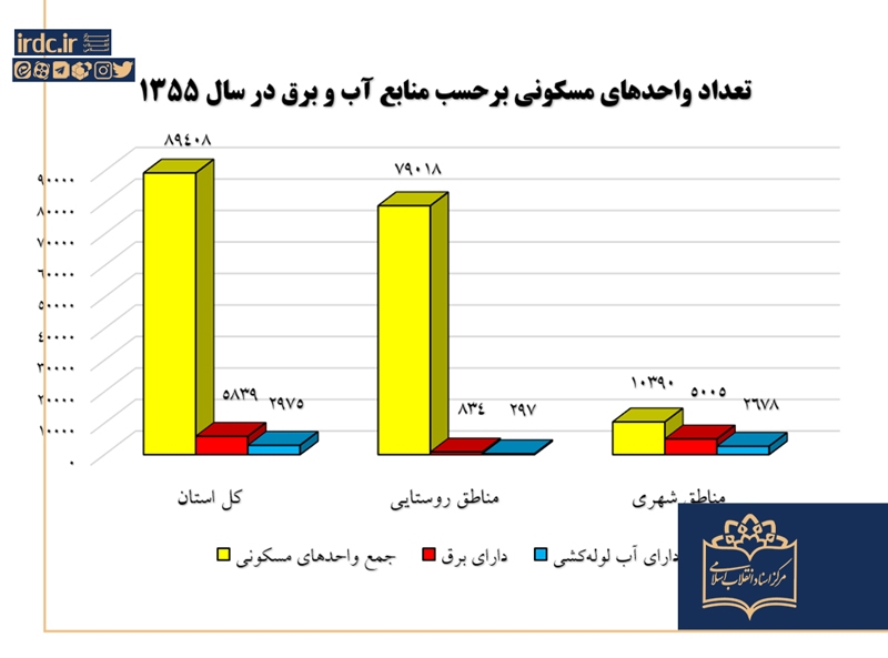 سیستان و بلوچستان؛ از توسعه نامتوازن آریامهری تا رؤیای سیلیکون‌ولی