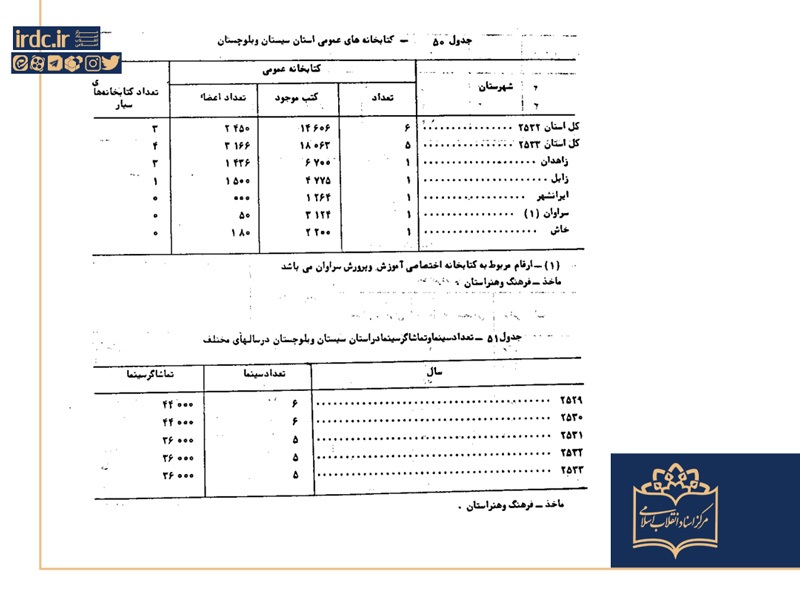 سیستان و بلوچستان؛ از توسعه نامتوازن آریامهری تا رؤیای سیلیکون‌ولی