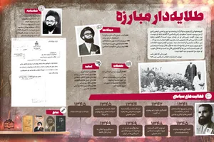گذری بر حیات سیاسی شهید سعیدی در اینفوگرافیک 
