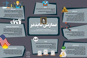اینفوگرافیک 