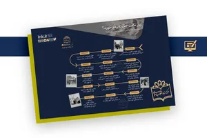 روز نکبت چگونه رقم خورد؟ + اینفوگرافی