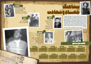 اینفوگرافیک 