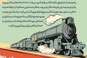 نتایج احداث راه‌آهن سراسری در دوران رضاخان
