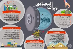 اینفوگرافیک 