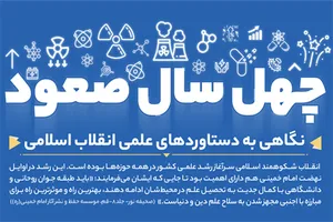 اینفوگرافیک 