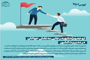 توجه ویژه شهید رجایی به نقش جوانان در مدیریت کشور