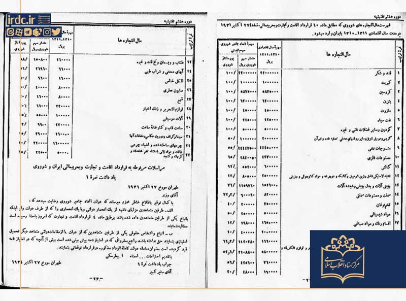 مروری بر قرارداد «اقامت و تجارت و بحرپیمایی» سال ۱۳۱۰