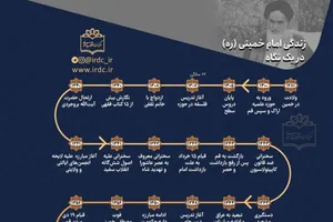 زندگی امام خمینی در یک نگاه