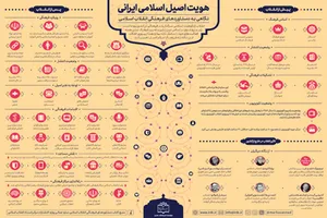 بررسی دستاوردهای فرهنگی در اینفوگرافیک 