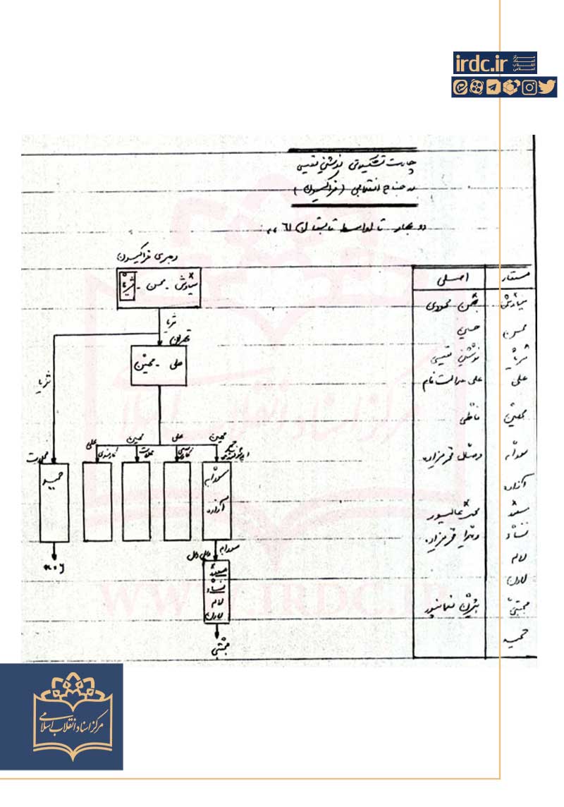 تلاش آیتالله منتظری برای جلوگیری از اعدام سرکرده سازمان پیکار/ روزی که شهید لاجوردی آرزوی مرگ کرد! تلاش آیتالله منتظری برای جلوگیری از اعدام سرکرده سازمان پیکار/ روزی که شهید لاجوردی آرزوی مرگ کرد!