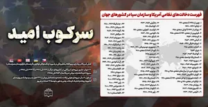 مروری بر دخالت‌های نظامی امریکا و سازمان سیا در اینفوگرافیک 